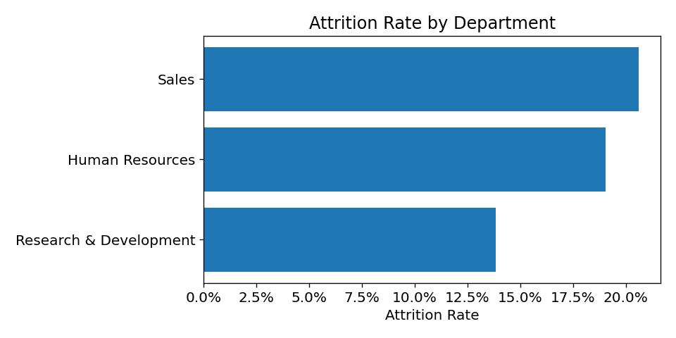 HR Attrition